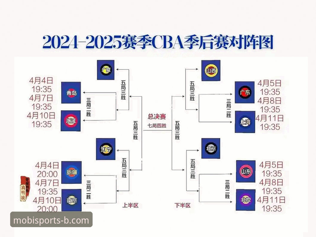 B体育2026新版登录 山西VS青岛G2赛事回顾:B体育2026新版视角下的CBA季后赛对决详解